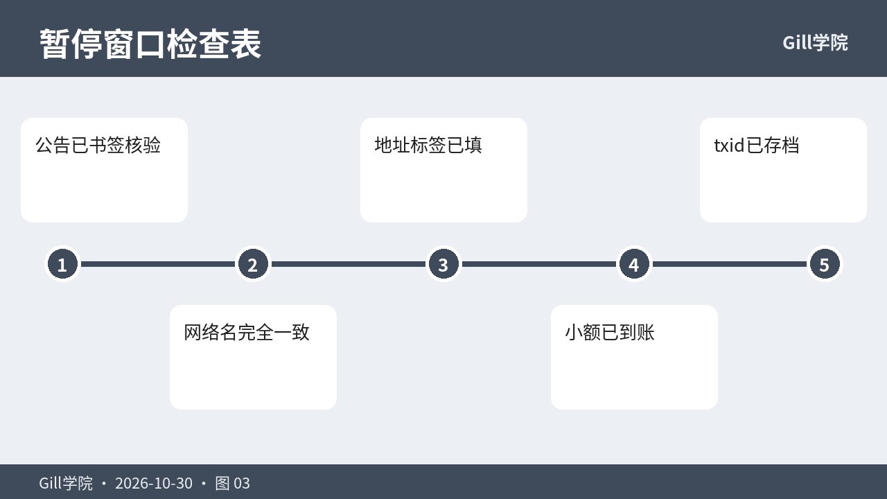 小额测试与txid记录